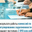 В результате работы комиссий по урегулированию задолженности в бюджет поступило 2 890 млн рублей - Буздякский район